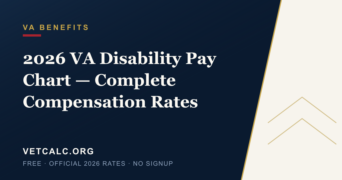2026 VA Disability Pay Chart — Complete Compensation Rates